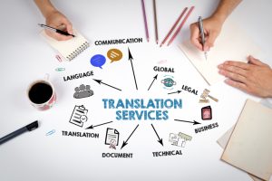 isure quality translation services